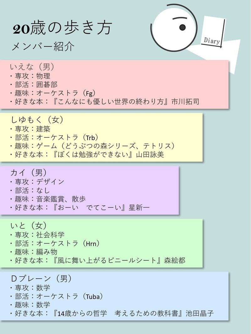 交換日記 歳の歩き方 歳のあるき方 Note