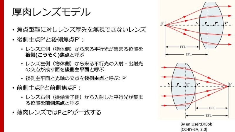 カメラモデルについてのメモ Omakazu Note カメラモデルについてのメモ Omakazu Note