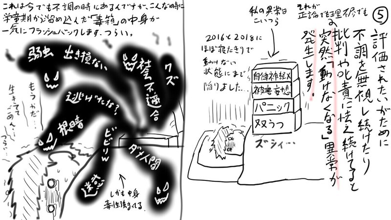 自己肯定感と承認欲求の歪みの個人的起源の話 後半 Twitter掲載物 Falchion Ufs Note