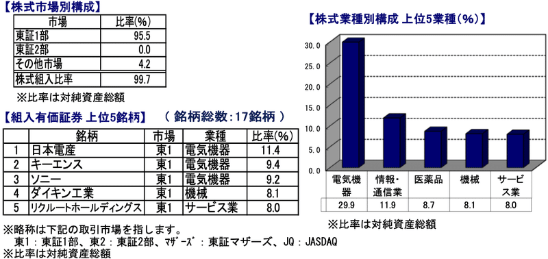 スクリーンショット 2021-02-09 6.18.22