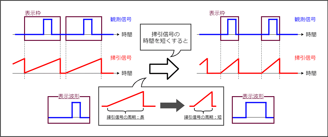 9. 水平レンジ