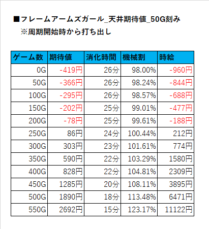 50G刻み