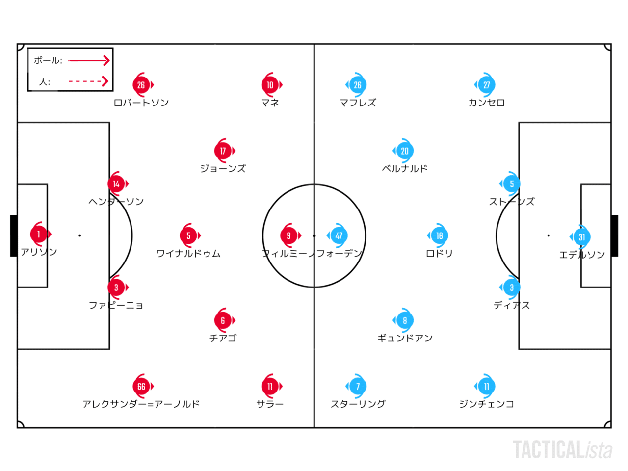 早くて速い頂上決戦 21 2 7 プレミアリーグ 第23節 リバプール マンチェスター シティ レビュー せこ Note 早くて速い頂上決戦 21 2 7 プレミアリーグ 第23節 リバプール マンチェスター シティ レビュー せこ Note