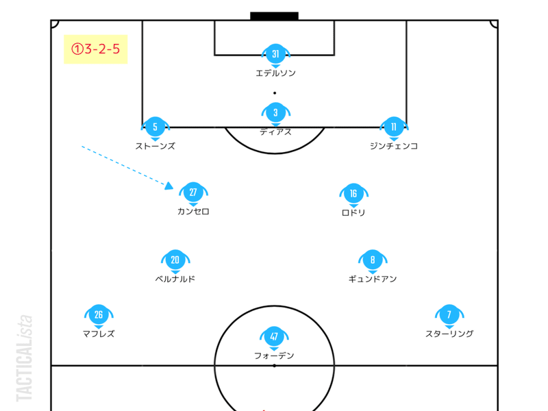 早くて速い頂上決戦 21 2 7 プレミアリーグ 第23節 リバプール マンチェスター シティ レビュー せこ Note