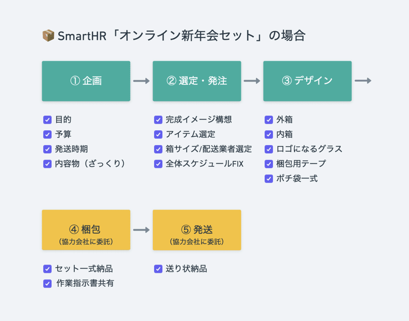 スクリーンショット 2021-02-09 11.16.53