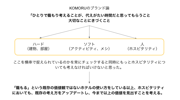 ホテルのホスピタリティとおもてなし論 ぼん こもる Note