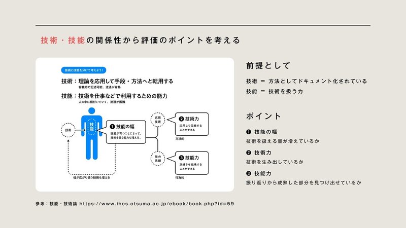 デザイナーを伸ばす育成と評価 伸び悩まない組織づくり 師弟で新卒育成 ウエディングパークの ン Note