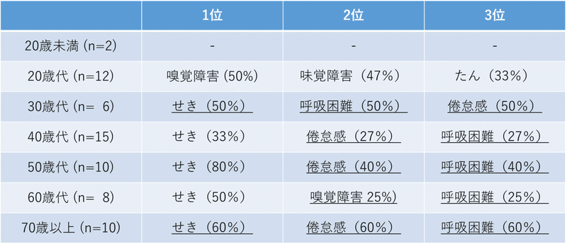 グラフ3