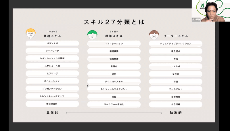 デザイナーを伸ばす育成と評価 伸び悩まない組織づくり 師弟で新卒育成 ウエディングパークの ン Note