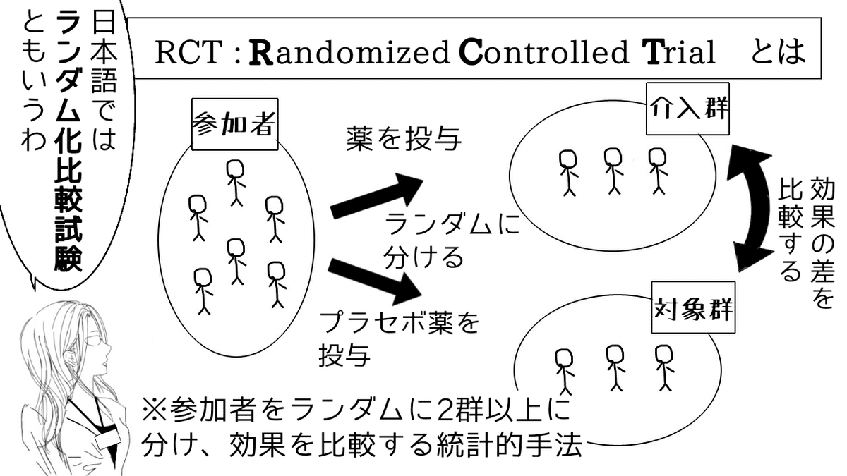 第57話】ランダム化比較試験:RCTとは｜サトマイ