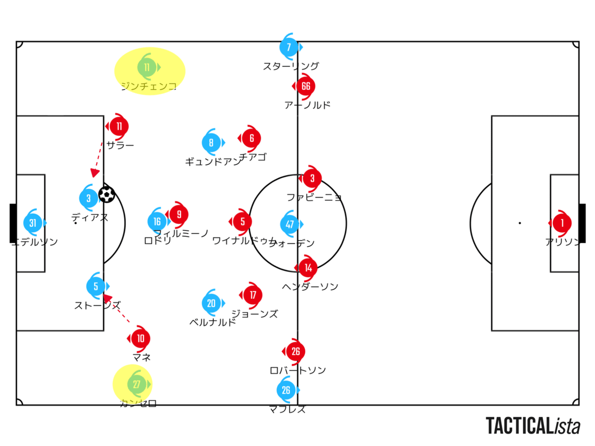 最幸の90分間」 2021.2.8 プレミアリーグ第23節 リヴァプールvs