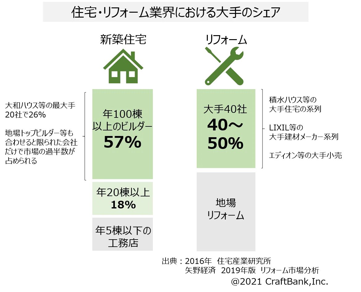 クラフトバンク総研