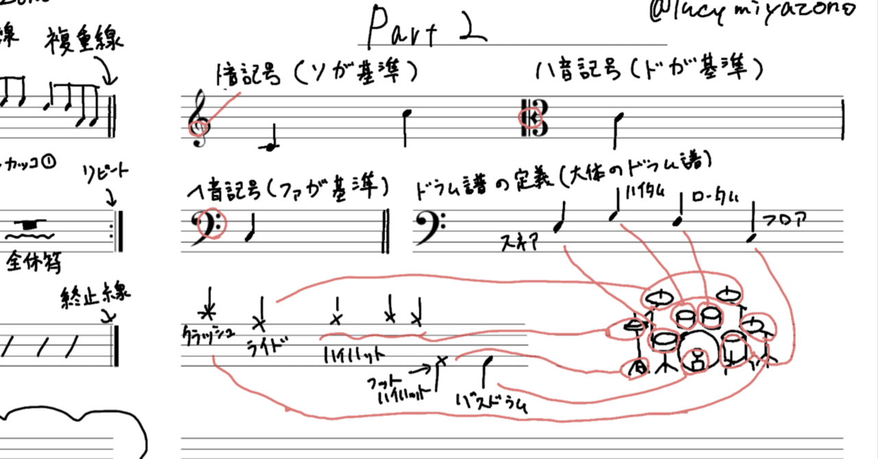 ドラマーのための譜面の読み方 02 宮園 Lucy 拓弥 Note