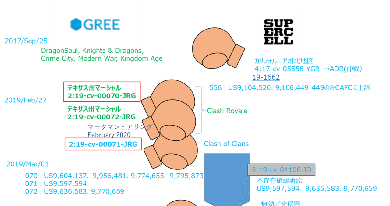 スーパーセルのグリー特許無効訴訟IPR｜アッシュ(某企業の知財部員)
