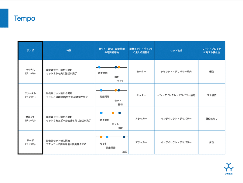 スクリーンショット 2021-02-09 15.46.04を拡大表示