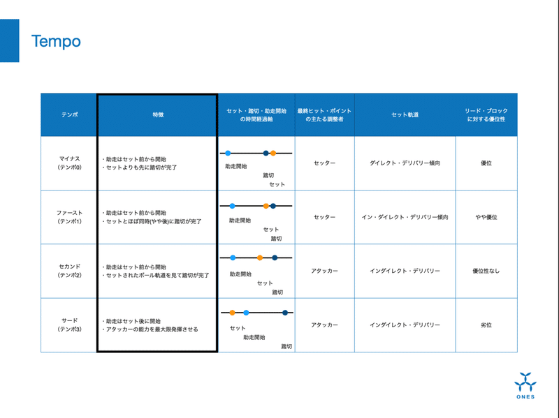 スクリーンショット 2021-02-09 15.46.26を拡大表示