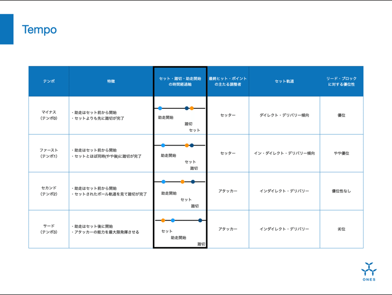 スクリーンショット 2021-02-09 15.46.47を拡大表示