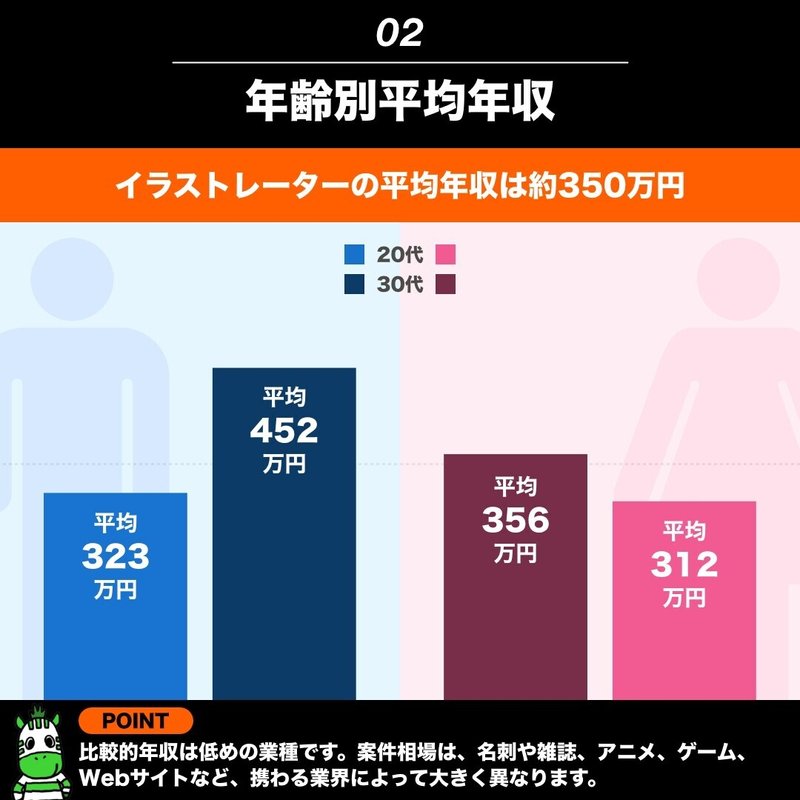 イラストレーター 開業独立プラン13 独立 開業を図解で身近にするメディア Genseki ゲンセキ Note
