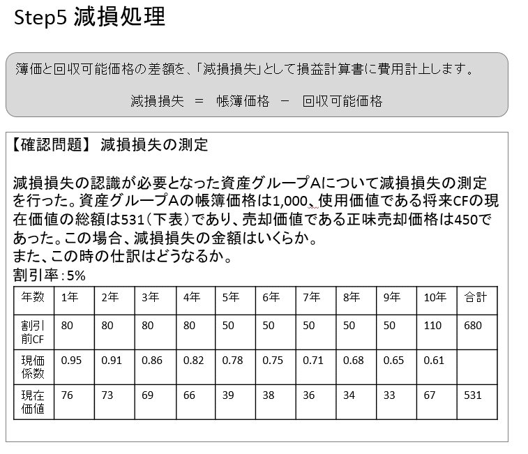 固定資産の減損処理 減損会計 を行うにはどうすればよいですか Freee ヘルプセンター