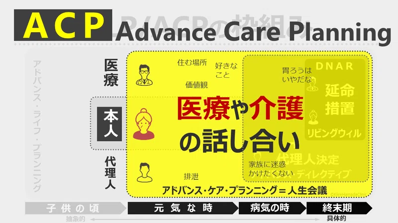 これなら分かる Acpのabc 浜田 努 Note