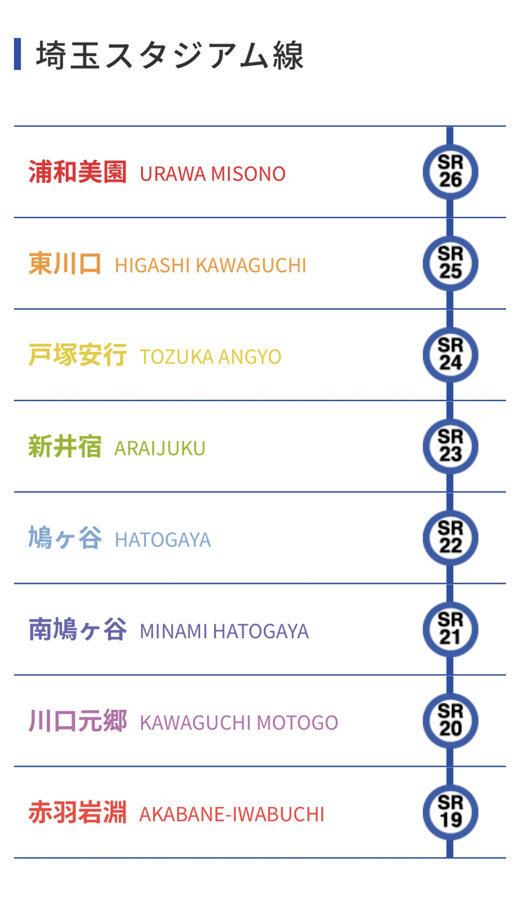 もうすぐゼロックス杯なので 埼玉高速鉄道線 埼玉スタジアム線 全駅紹介してみた 鬼限さん Note もうすぐゼロックス杯なので 埼玉高速鉄道線 埼玉スタジアム線 全駅紹介してみた 鬼限さん Note