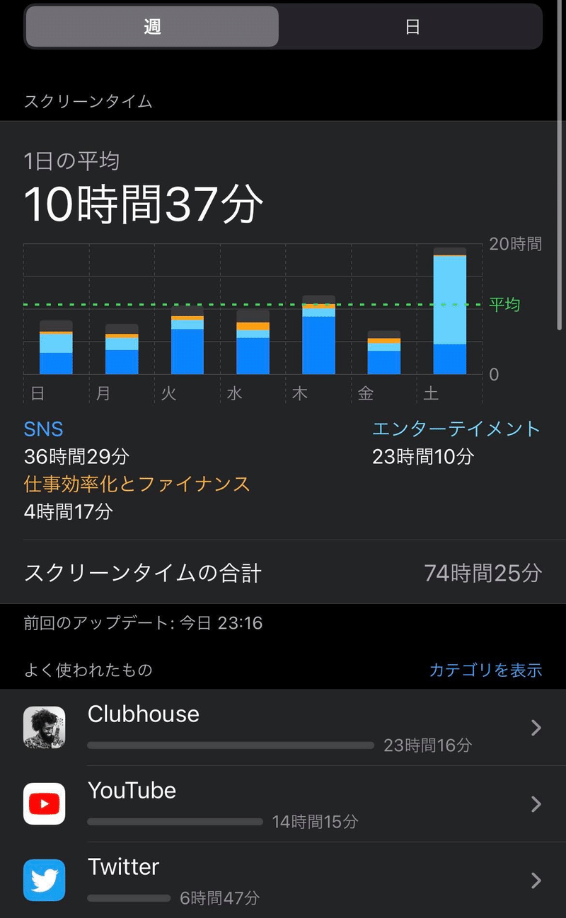 クラ沼にハマり 使い方や楽しみ方が何となくわかってきた てらだのクラブハウス日記 てらだ Note