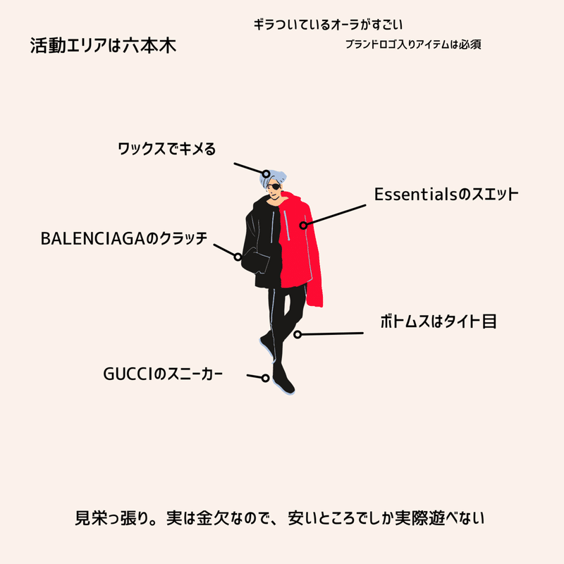 独断と偏見によるメンズファッション分析 Note