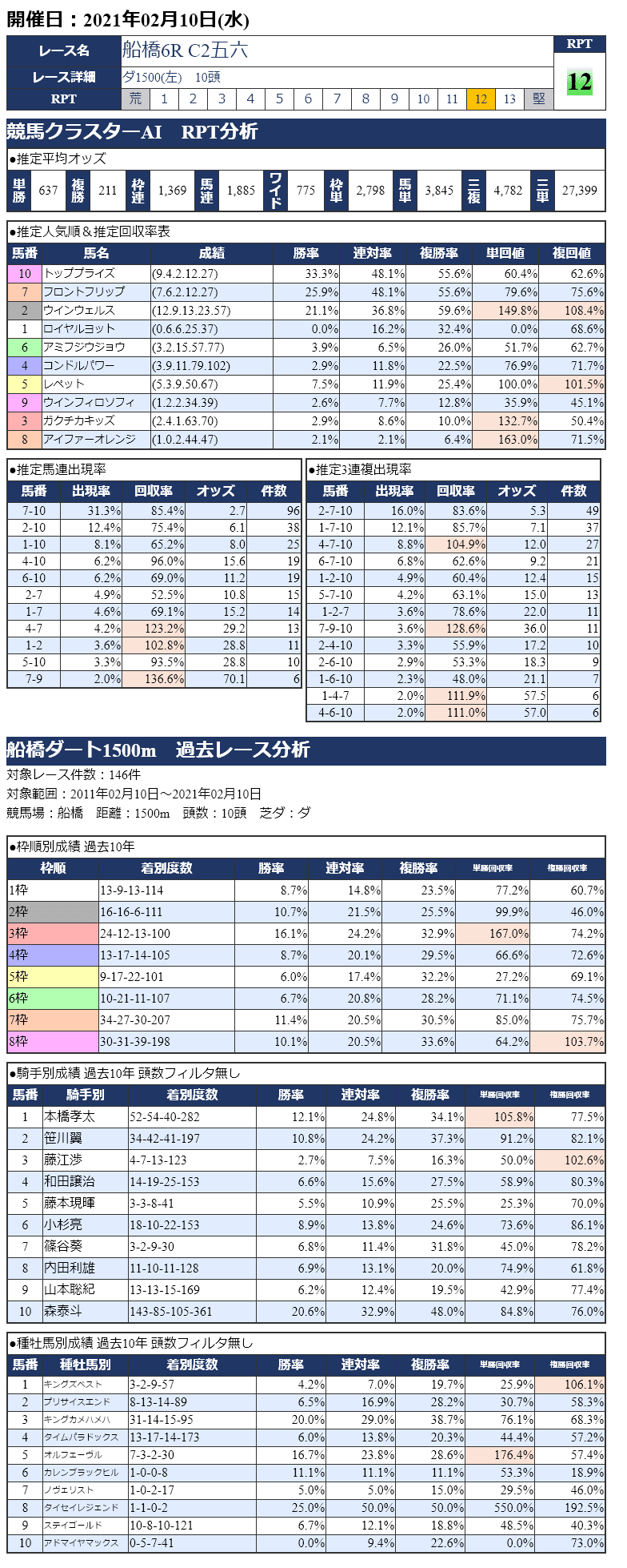 20210210船橋06R