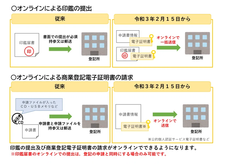 商業登記規則等の一部を改正する省令（法務省令第2号）｜sunao