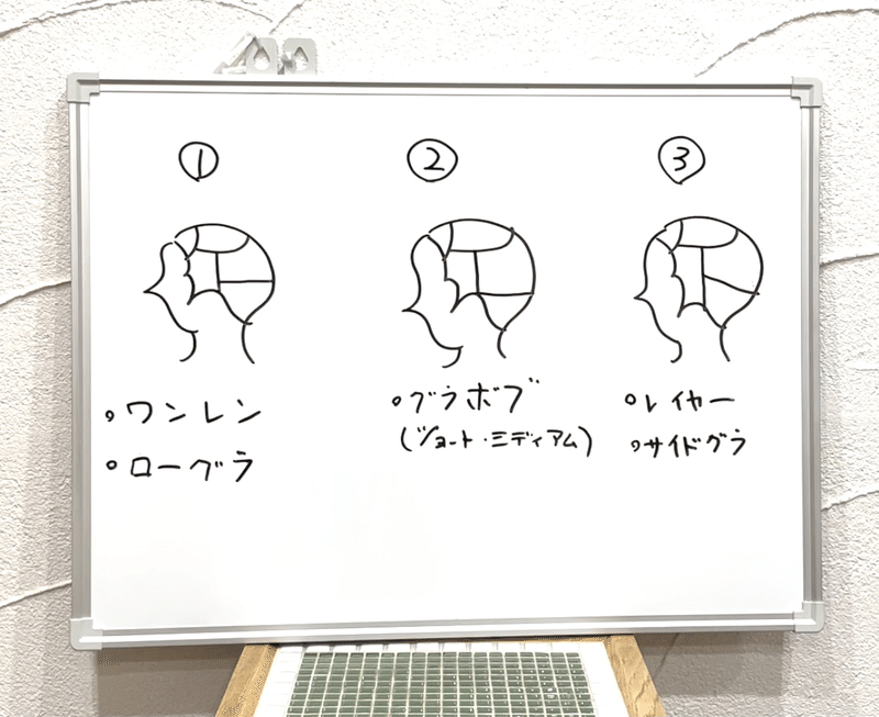 ブロッキングでワンレングスを語る ワンレン No2 渡辺 秀樹 Watanabe Hideki Note ブロッキングでワンレングスを語る ワンレン No2 渡辺 秀樹 Watanabe Hideki Note