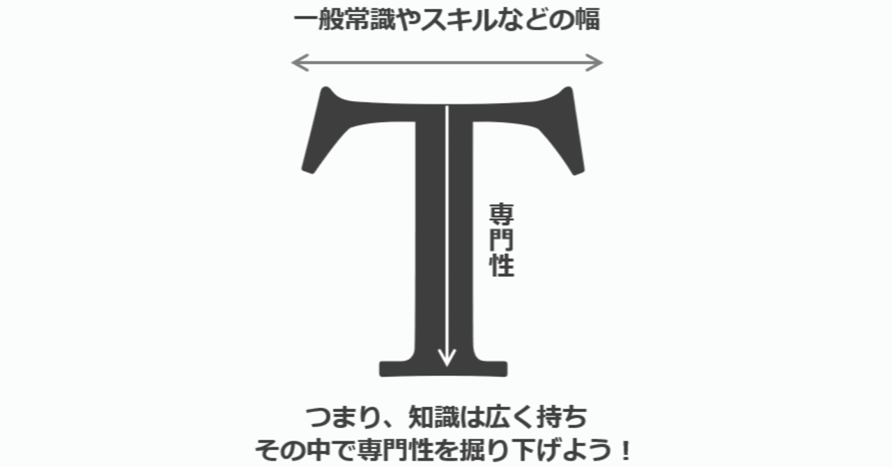 自分のスキルについてもう一度考える～T字型人間とは｜コンクロ＠WEB便利屋系