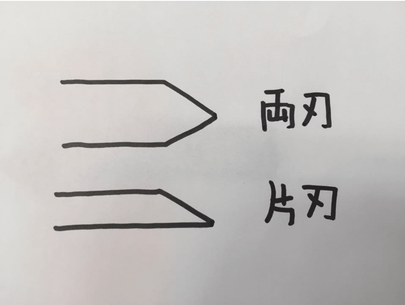 爪切り ギロチンタイプの刃の違いと切り方 プラクティカルグルーミング Note
