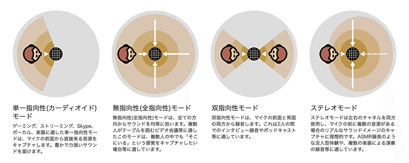 Blue Microphones Yeti X Usbマイクレビューまとめ Youtubeに最適 Gafaを使い倒すnote Note