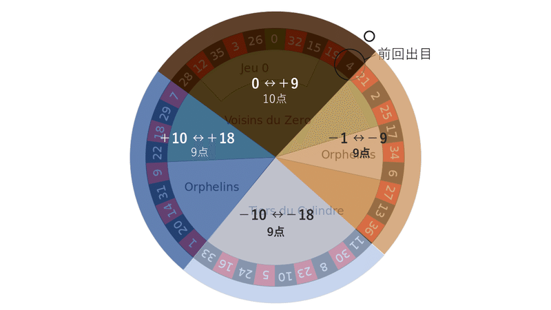 出目移動4分割03