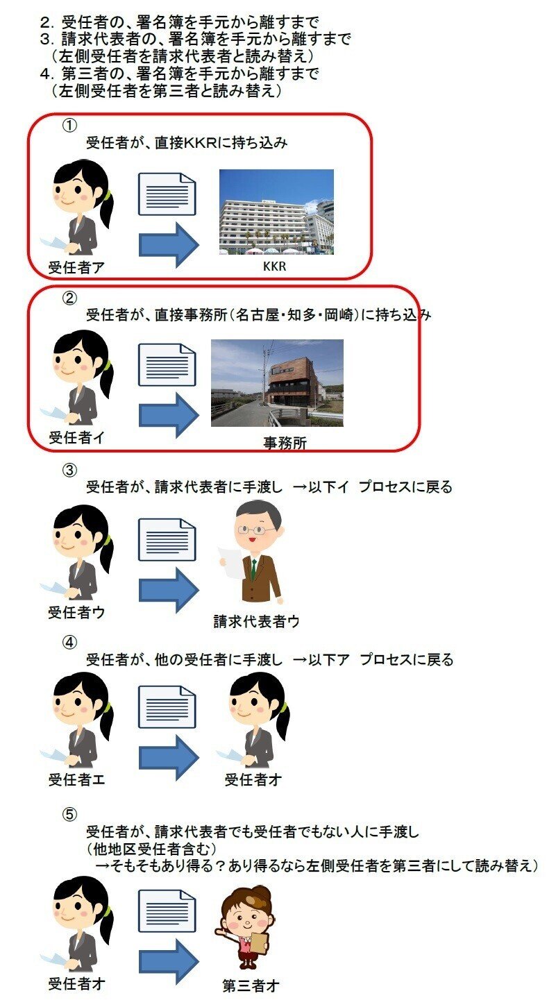 234署名提出