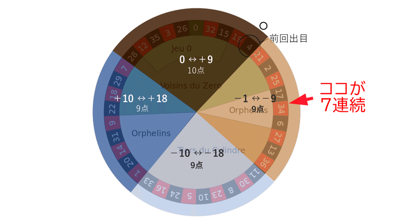 出目移動4分割03