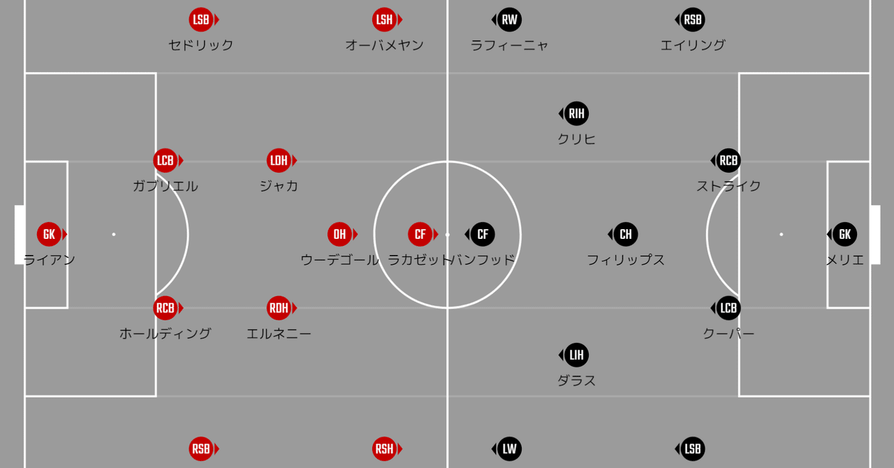 大一番前の正念場 アーセナルvsリーズ プレビュー 21プレミアリーグ第24節 メランコ Note