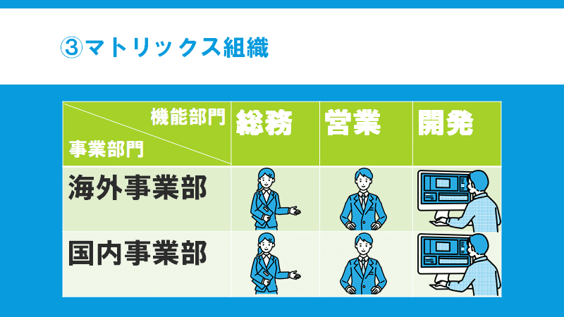 Itパスポートの勉強 No 4 It企業で働くサラリーマンの備忘録 Note