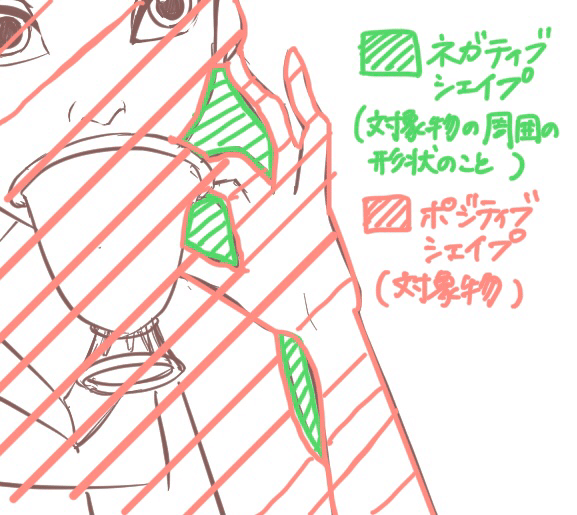 模写練習 ネガティブシェイプを使おう 乾ぬい Note