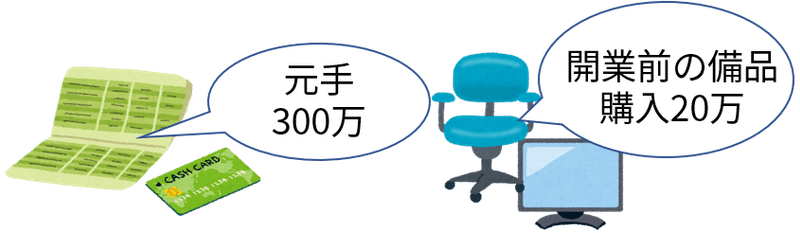 個人事業 青色申告の書き方ケーススタディ 帳簿の記入見本 Koji Hatada Note 個人事業 青色申告の書き方ケーススタディ 帳簿の記入見本 Koji Hatada Note