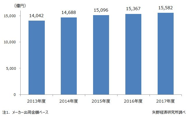パン屋さんを取り巻く市場環境と新しいビジネスの話｜Sho Yamaguchi