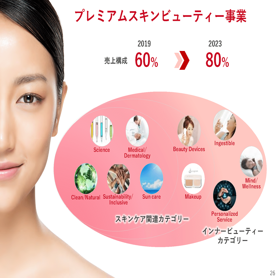 資生堂の事業売却から考える小売DXの未来｜Yuki Senuma / CloudFit