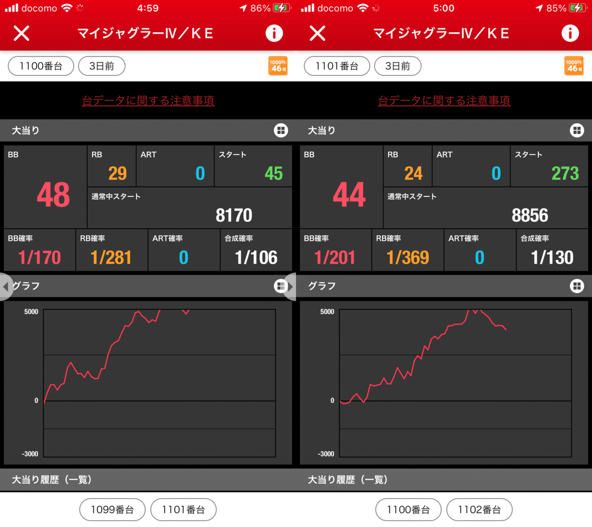 マイジャグ4 1100-1101