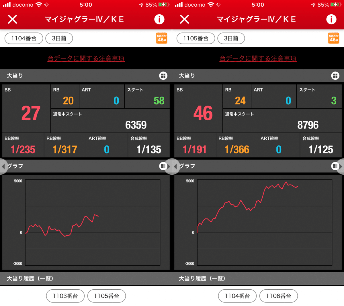 マイジャグ4 1104-1105