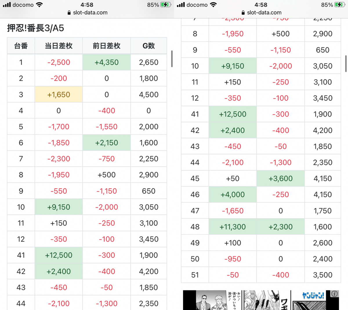 番長3勝率