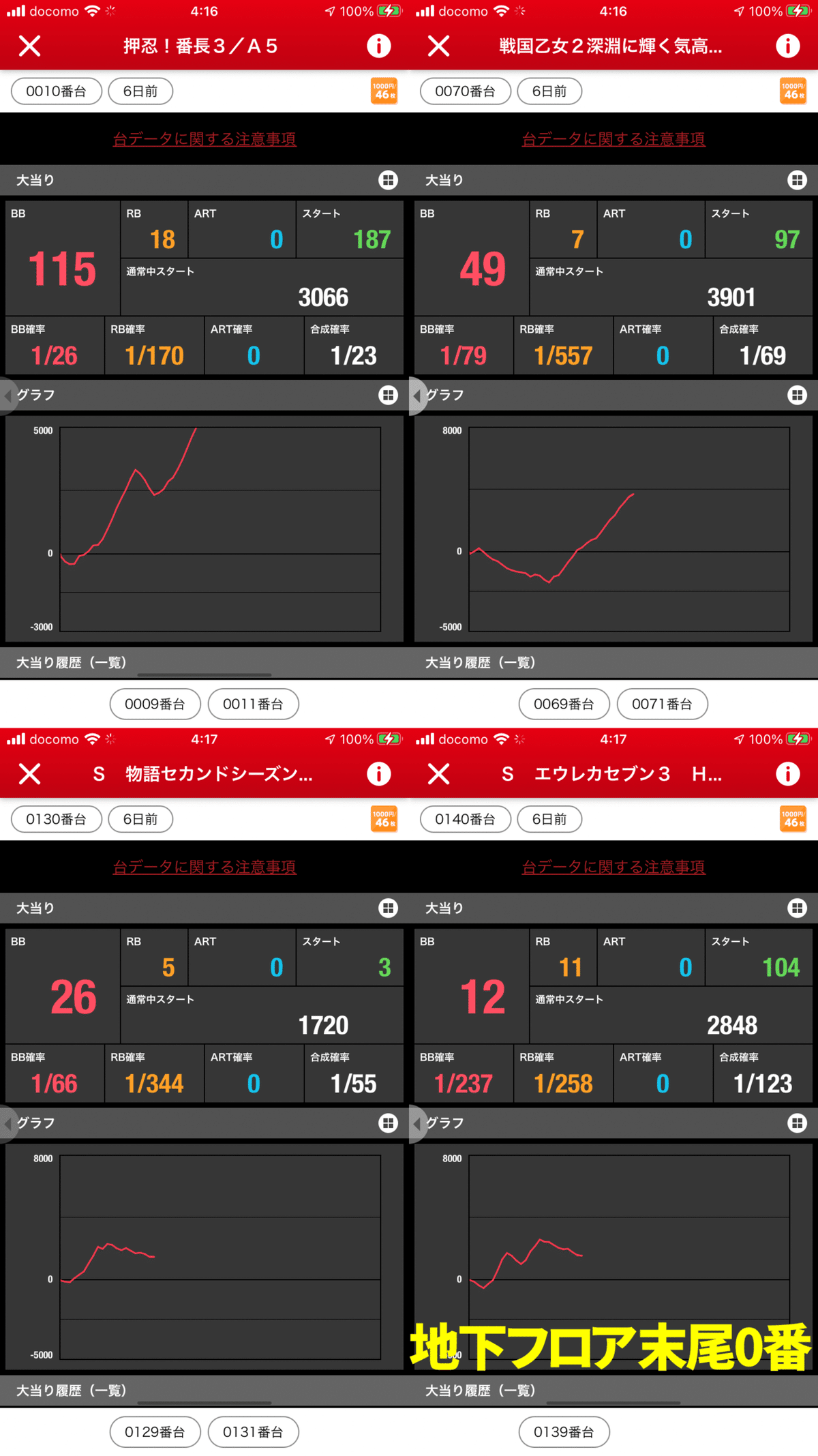 地下フロア末尾0番