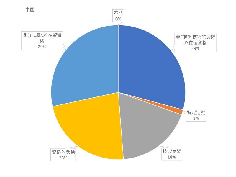 20210131中国