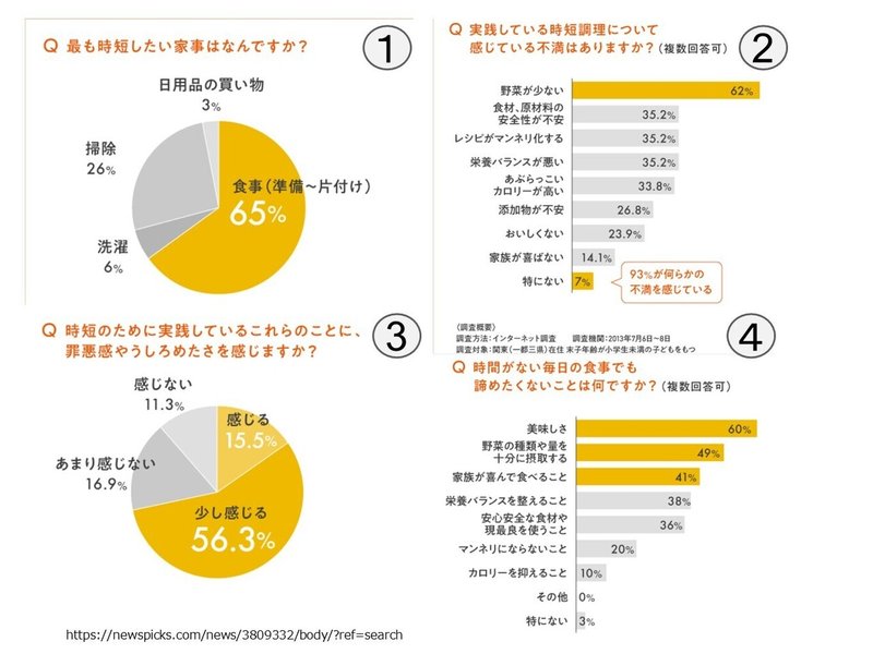 マーケティングトレース思考補助ツール_オイシックス