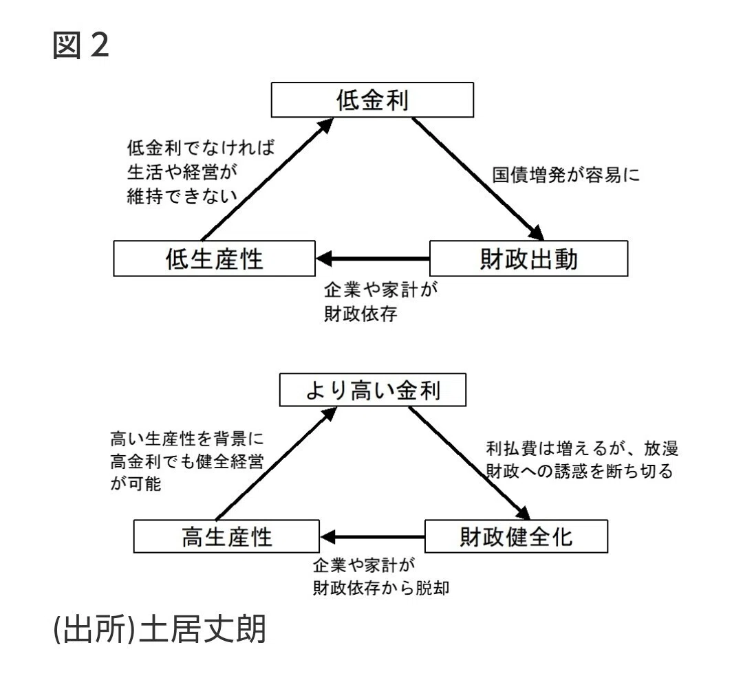 東京財団 安倍