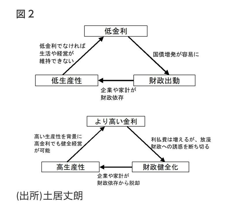 東京財団　安倍